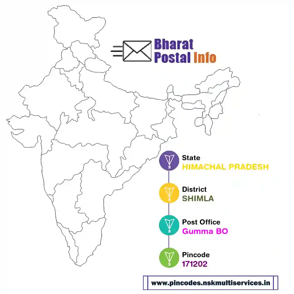 HIMACHAL PRADESH-SHIMLA-Gumma BO-171202